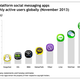 Image for article titled WeChat is nothing like WhatsApp—and that makes it even more valuable